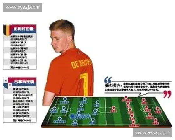 2026世界杯比利时替补阵容分析与战术布局探讨